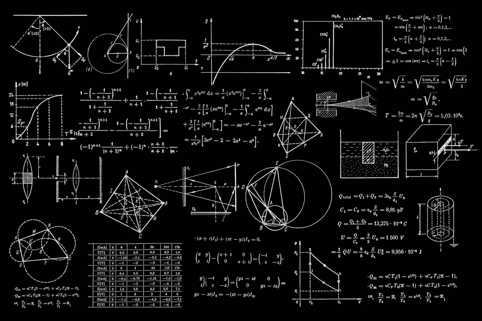 Pizarra con fórmulas matemáticas complejas, imagen asociada a investigación con inteligencia artificial.