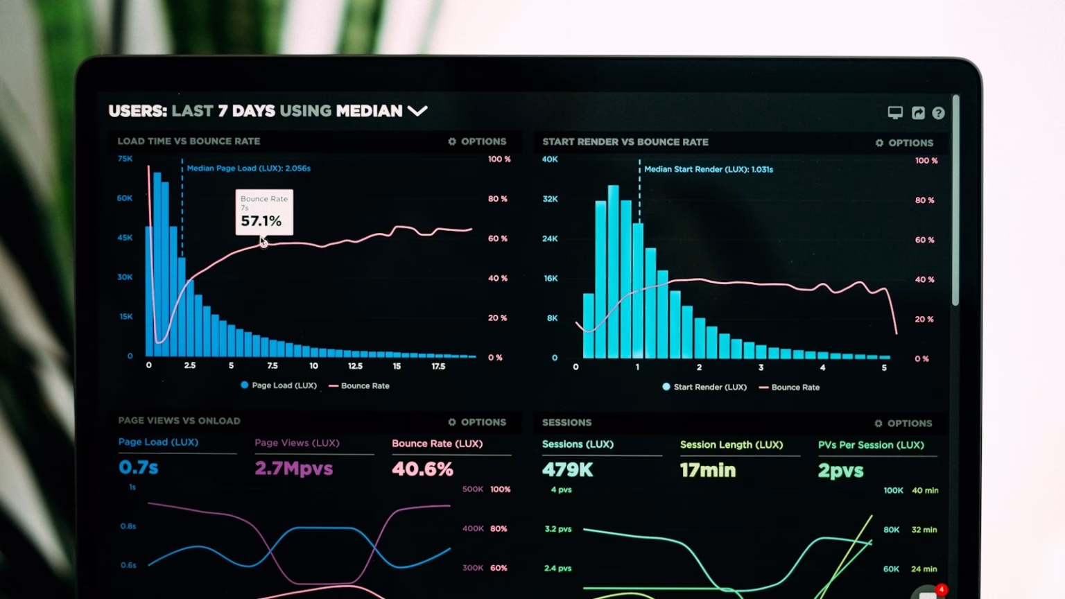 Panel de analítica empresarial en una pantalla, relacionado con inteligencia artificial aplicada a CRM